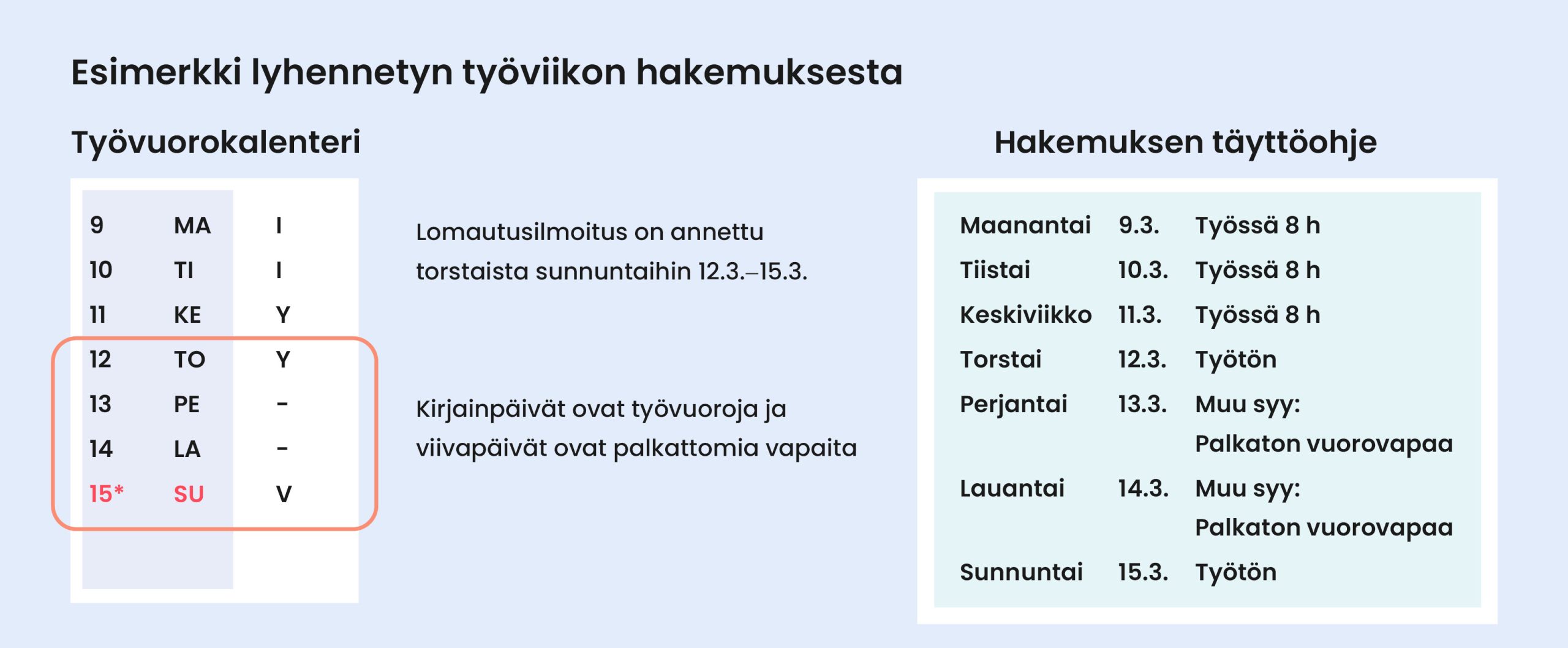 kuva hakemuksen täyttämisestä