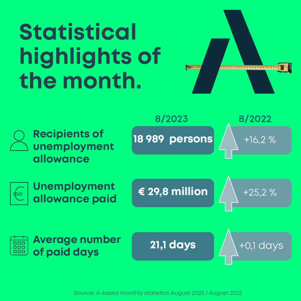 Statistical highlights of the month