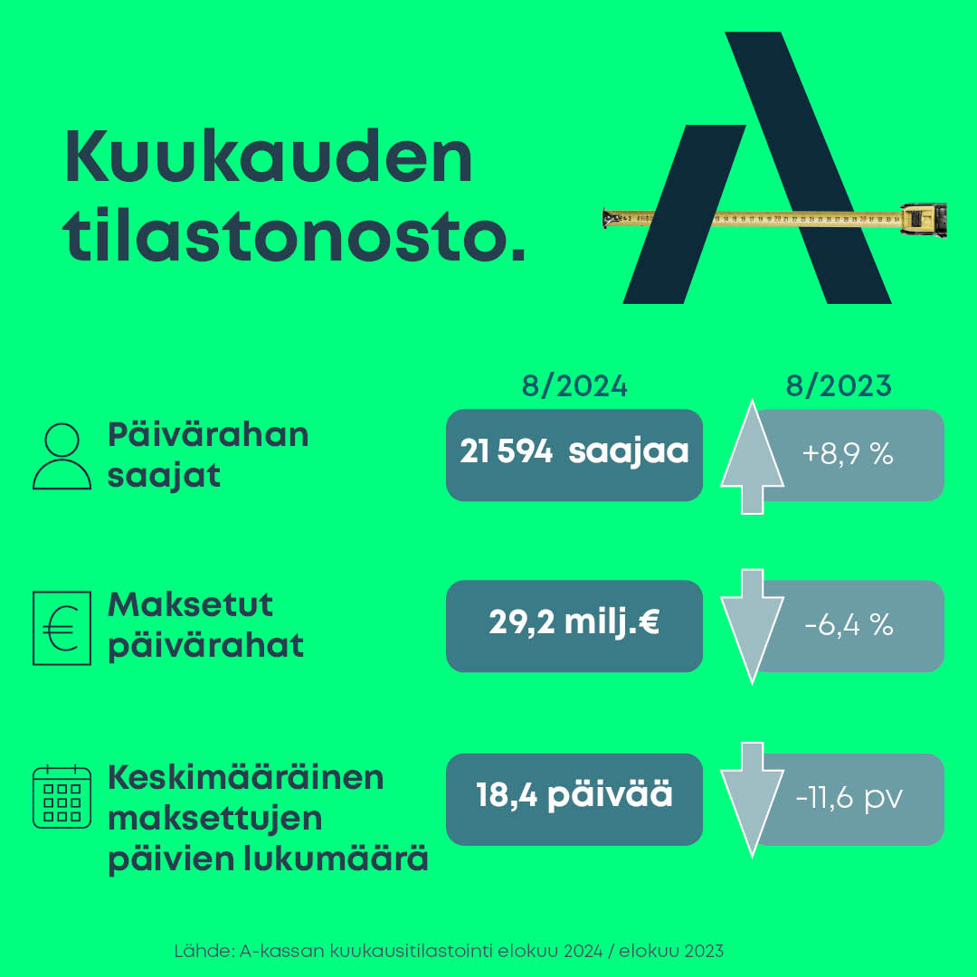 Elokuun tilastokoostekuvana