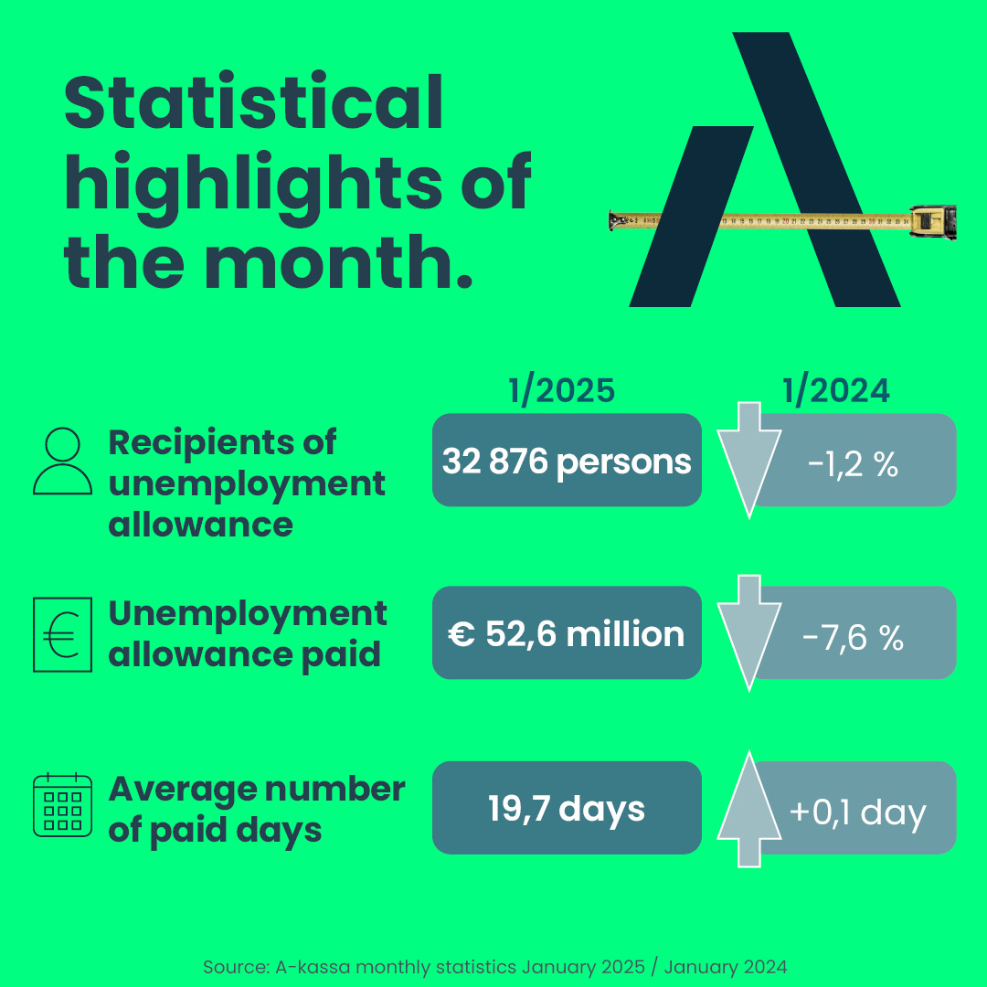 Statistical highlights of the month - January 2025.