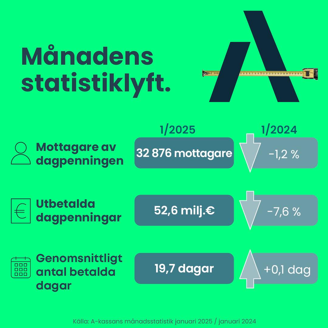 Månadens statistiklyft - Januari 2025.